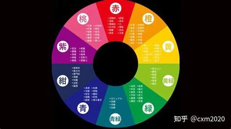 五行的顏色|【五行顏色查詢】五行顏色查詢：破解你的五行屬性和適合色彩，。